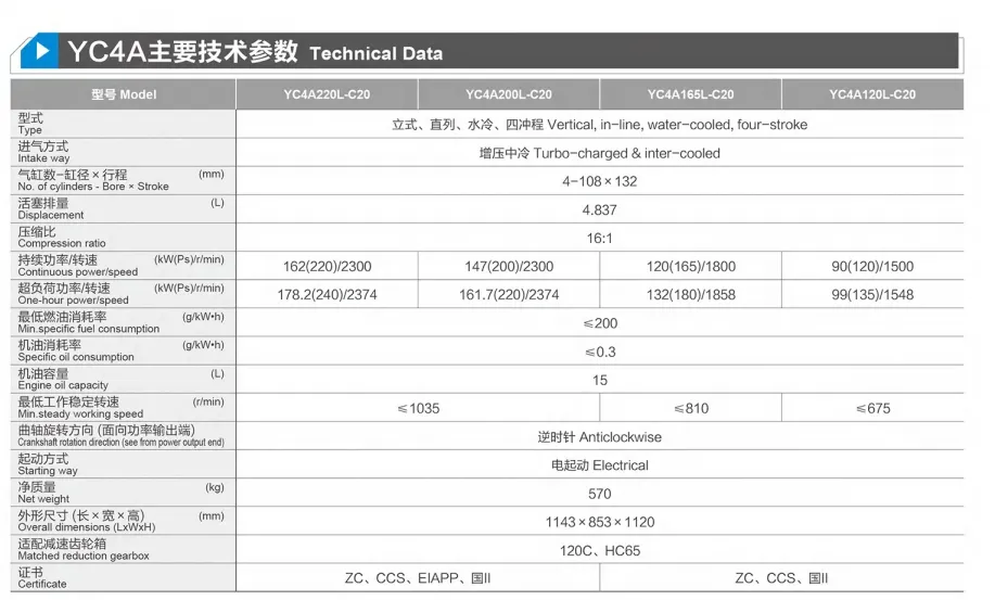 Motor marino Yuchai YC4A220L-C20 de China, 220 CV, 162 kW, 2300 rpm