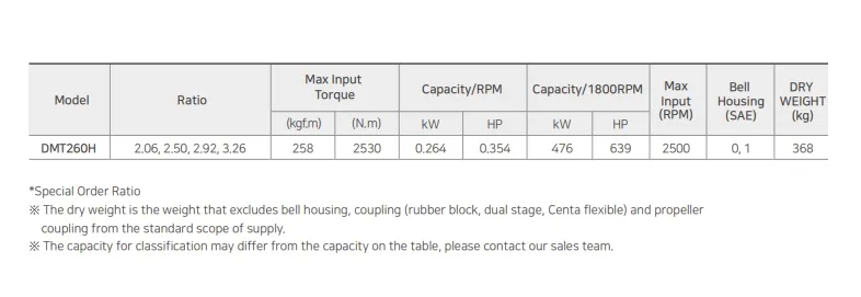 Caja de cambios marina Dmt260h Korea D-I, transmisión Di para embarcación, relación 2.06/2.5/2.92/3.26, control electrónico, acoplamiento flexible Centa