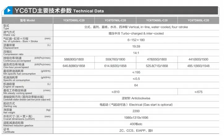 Motor marino Yuchai de China Yc6td600L-C20, 441 kW/1500 RPM/600 HP
