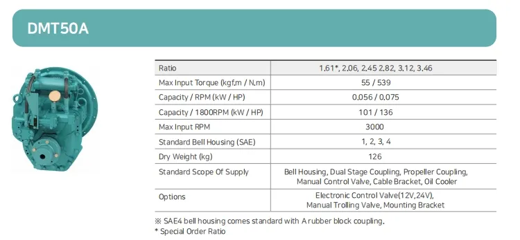 Dmt50A D-I Gearbox Marine Transmission for Boat, Ratio1.61*, 2.06, 2.45 2.82, 3.12, 3.46