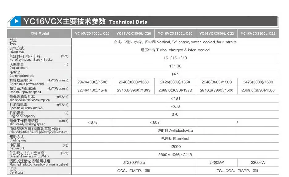 Yc16vcx4000L-C20, motor marino, 4000 HP/1500 rpm/2940 kW