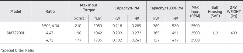 Caja de cambios marina D-I de alto rendimiento Dmt220dl de Corea para embarcaciones eficientes, relaciones 3.50, 4.04, 4.72, 4.47