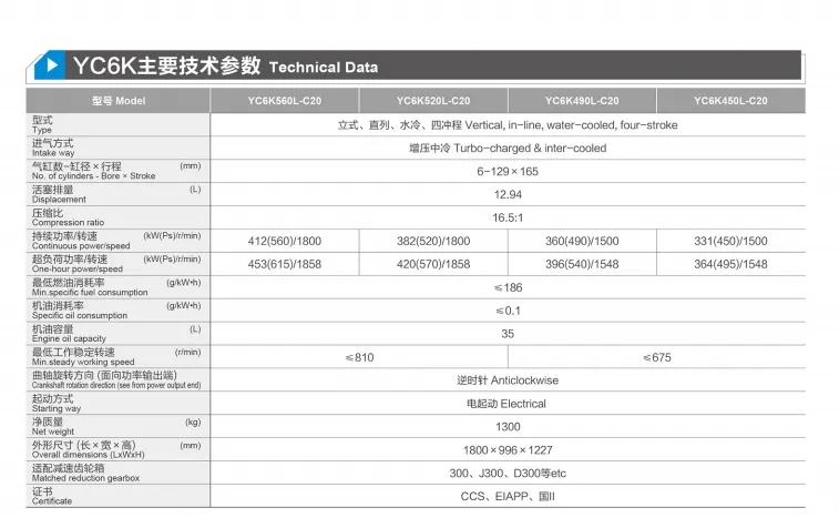 Motor marino diésel China Yuchai Yc6K560L-C20, 560HP/1800rpm, refrigerado por agua